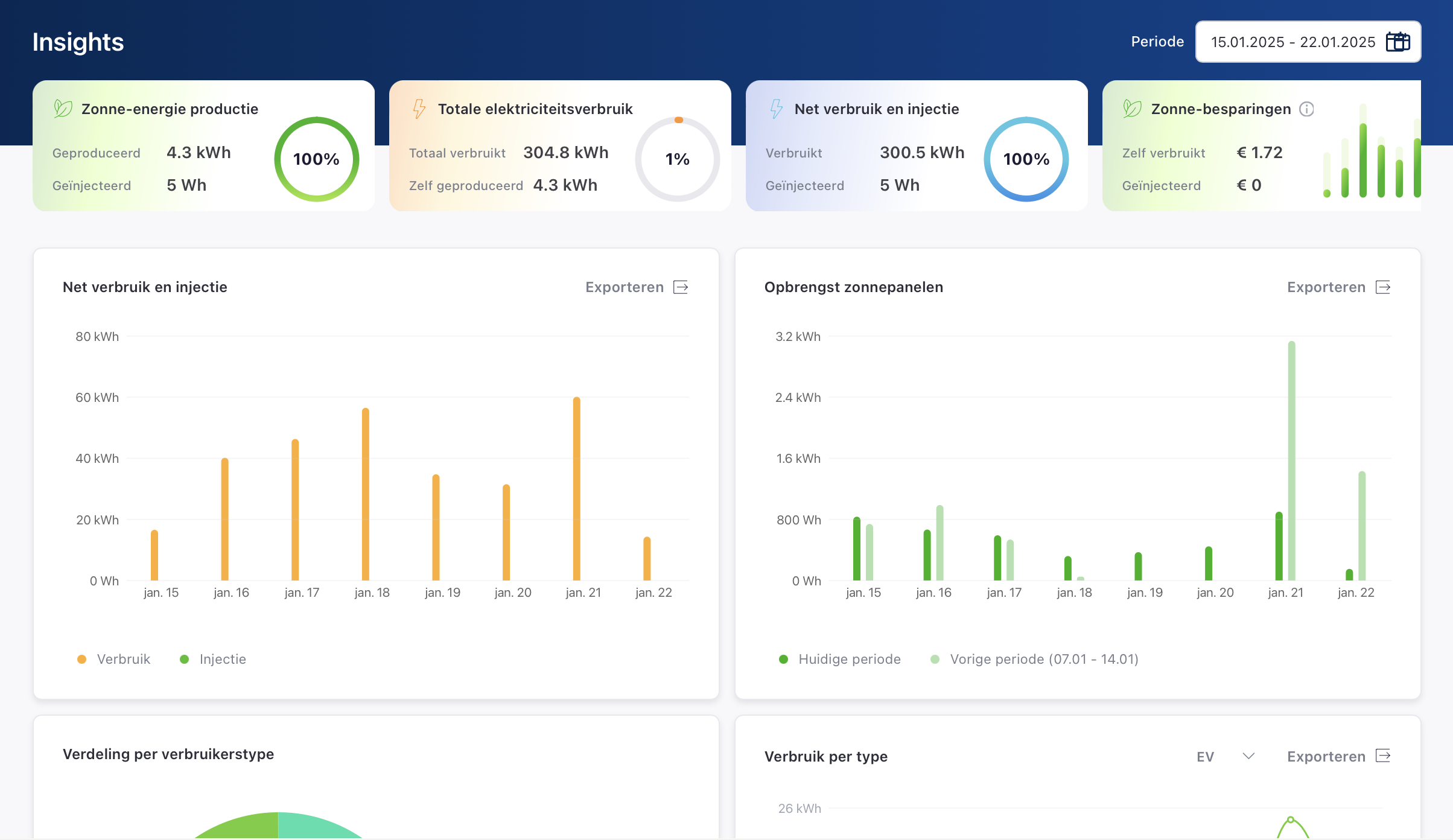 Smart Living - Insights dashboard - Energy