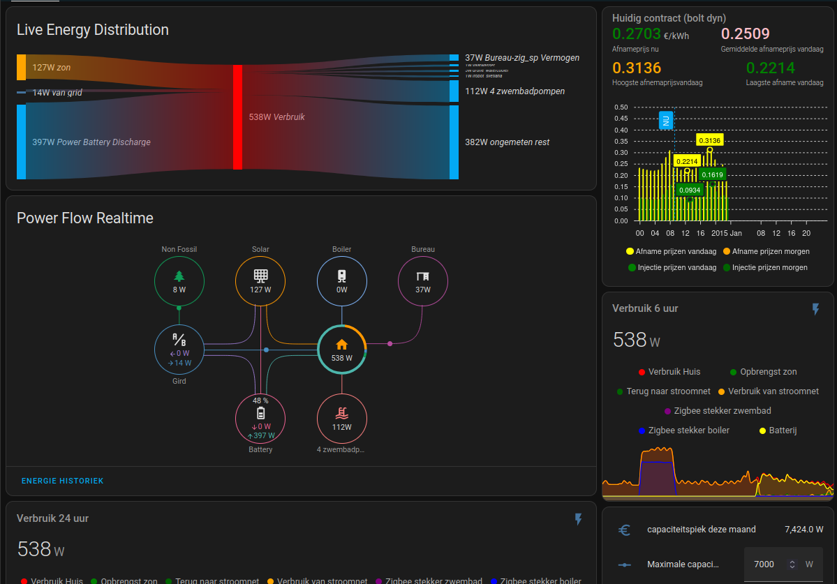 het realtime energiedashboard webinterface ILSE controller