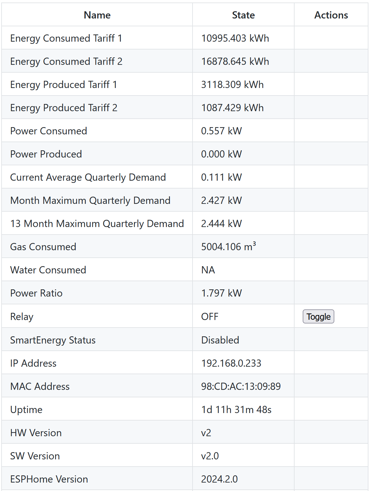 SmartMeter Webinterface