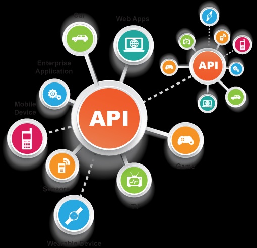 API