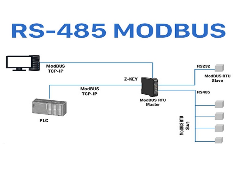 modbus