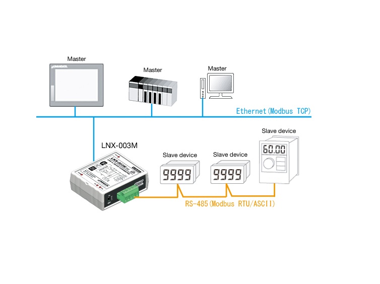 modbus tcp