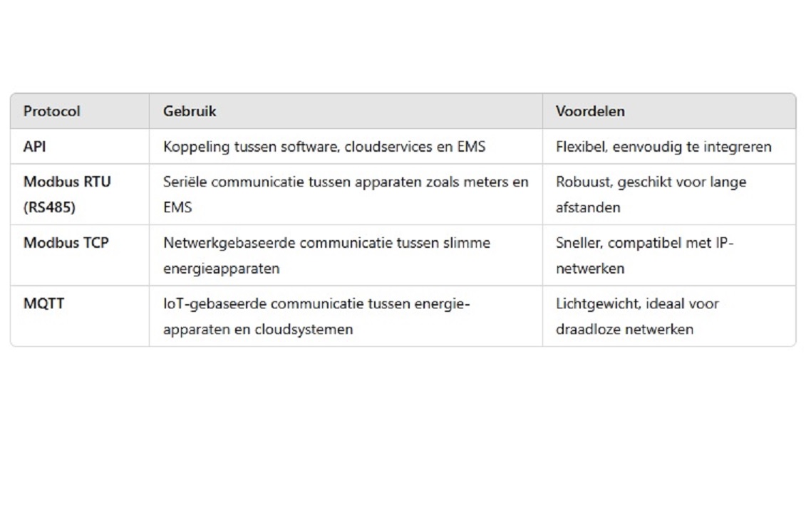 tabel protocol
