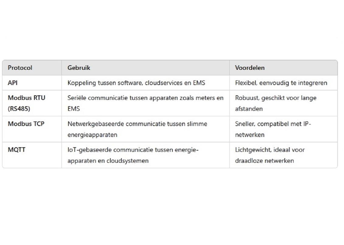 tabel protocol 2