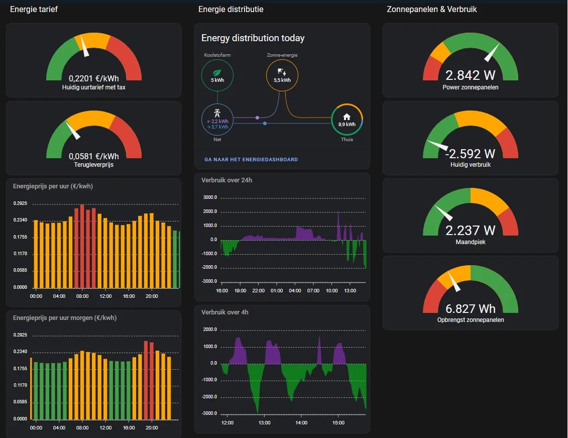 dashboard app