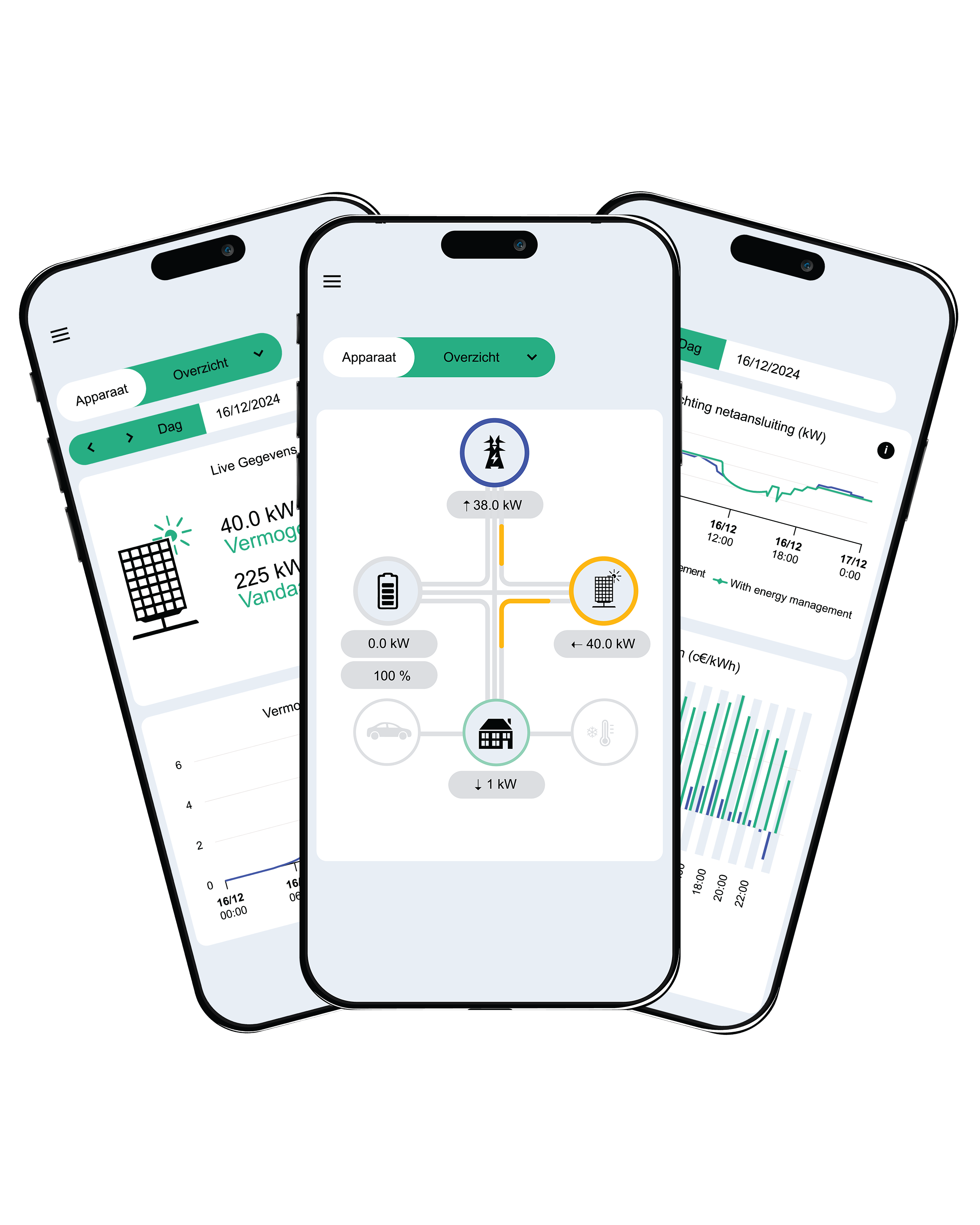 De afbeelding toont de Eniris mobiele app-interface op drie smartphoneschermen. De app biedt gebruikers real-time inzicht in hun energiesystemen, inclusief zonne-energieproductie, batterijstatus en algeheel energieverbruik. Het bevat dynamische grafieken en diagrammen om de energiestroom te volgen.