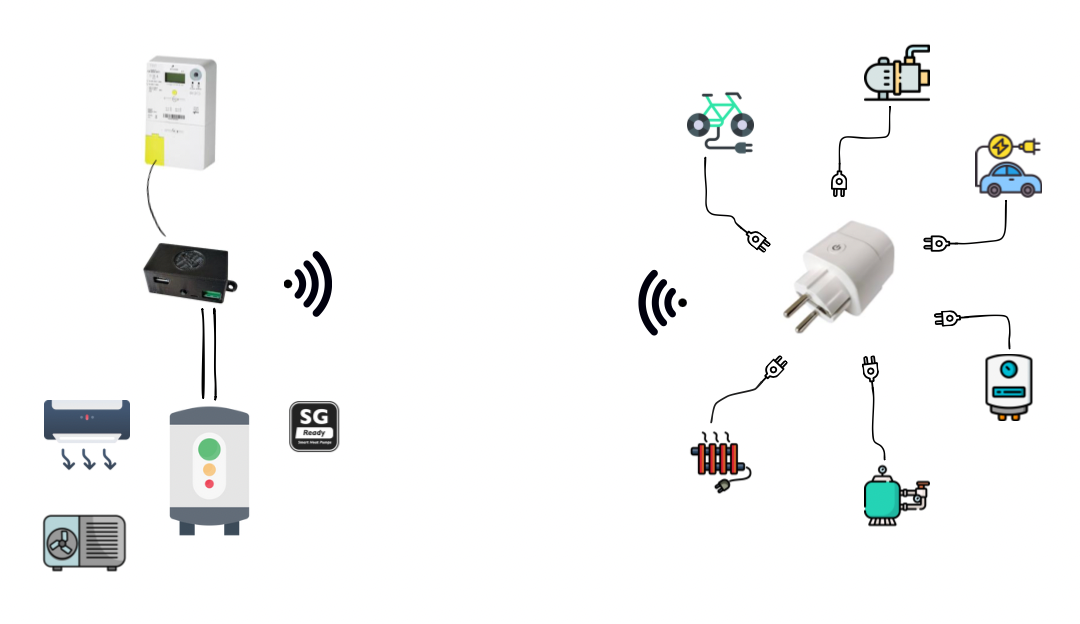 smart plugs