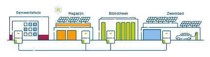 energiedelen