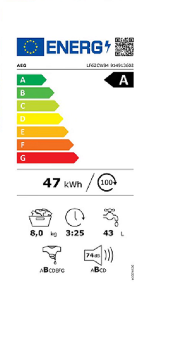 energie label