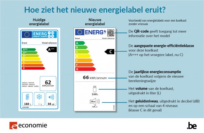 energielabel
