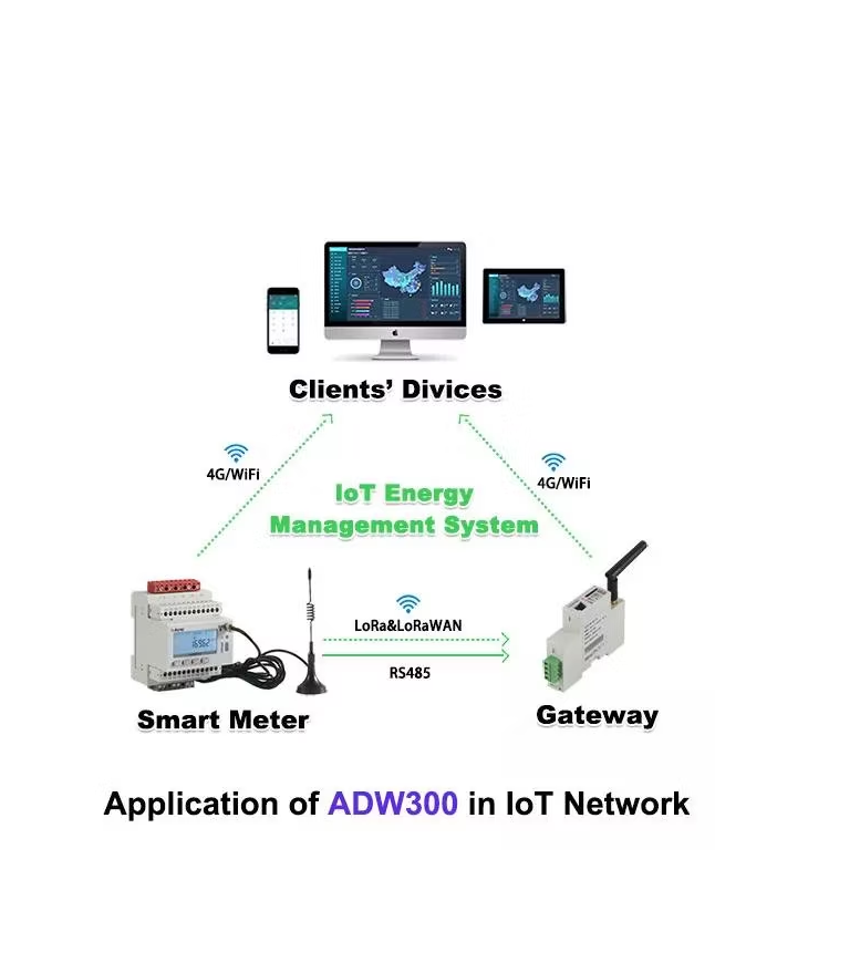 externe gateway