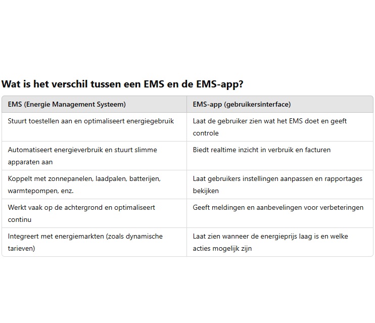 tabel app