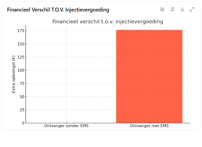 energiedelen_ontvanger