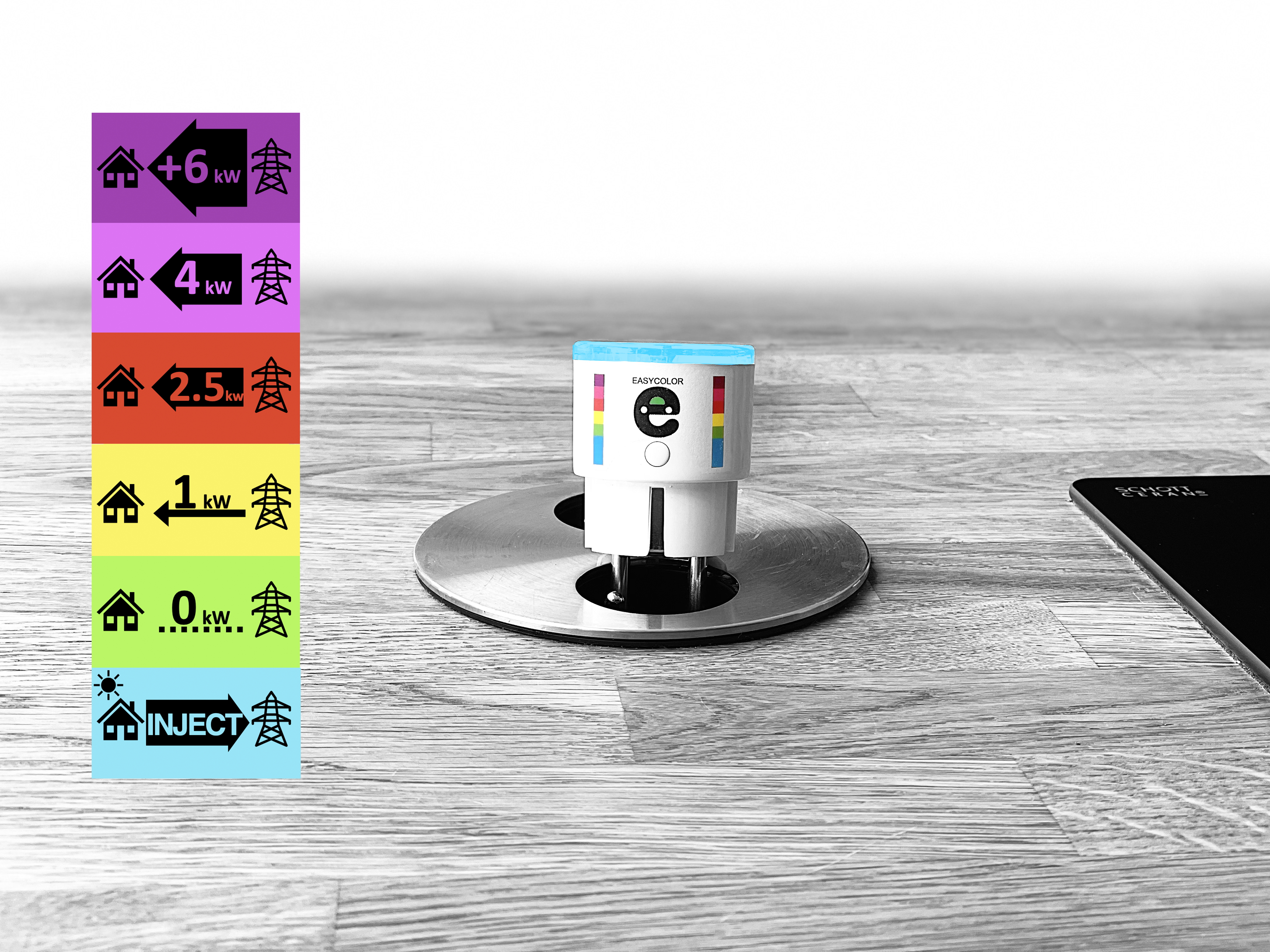 EasyColor energy monitoring in realtime