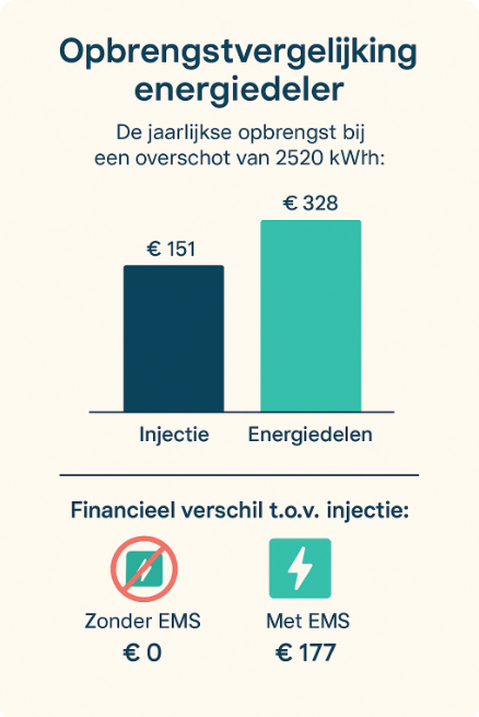 info_energiedelen
