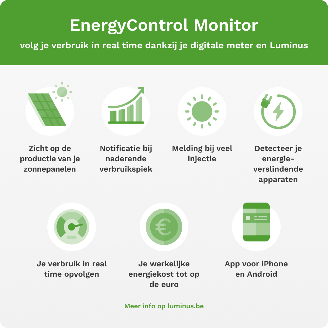 Infographic EnergyControl Monitor