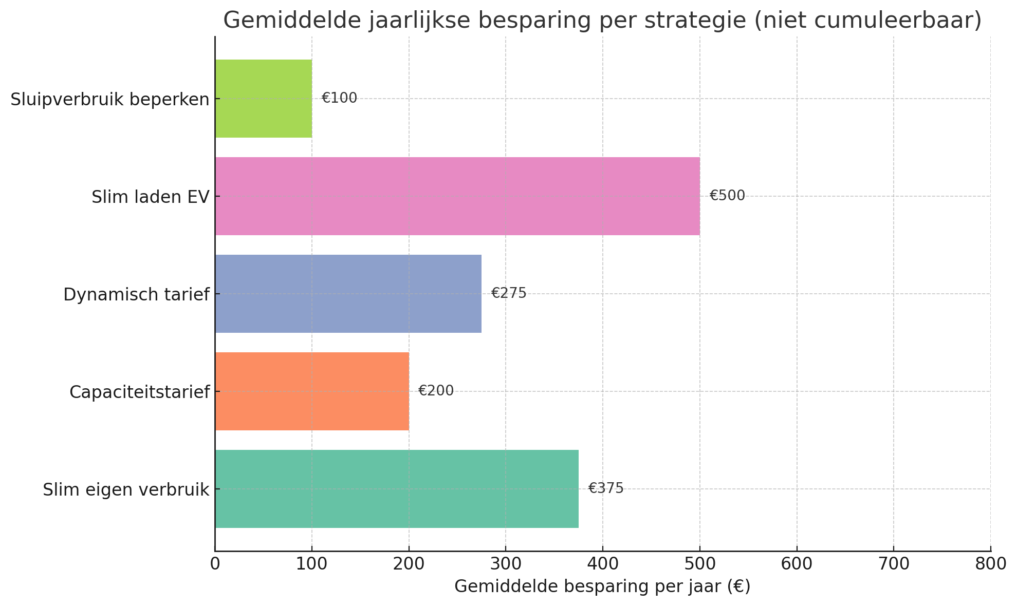besparing EMS euro