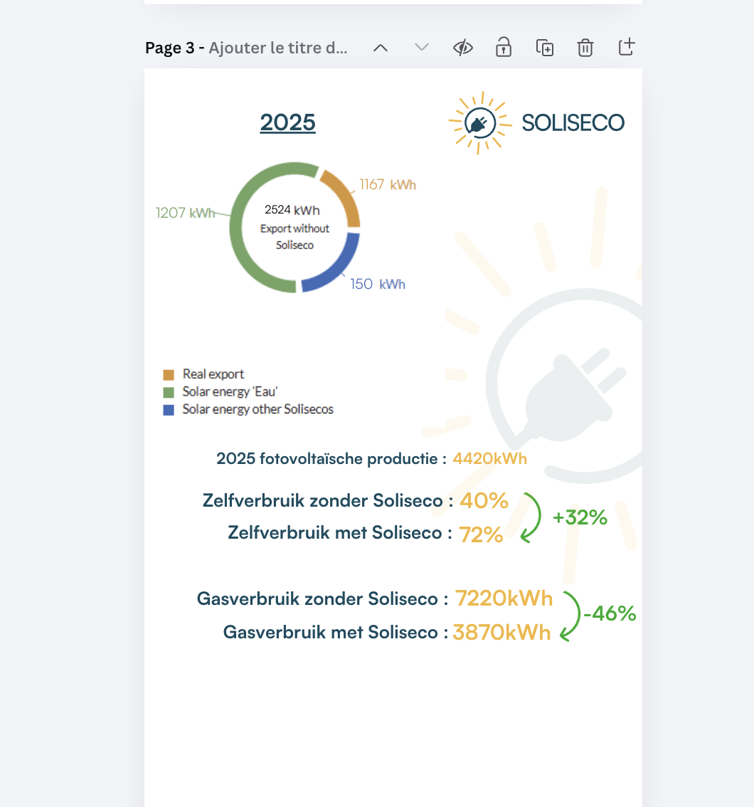 Impact van Soliseco op eigen verbruik en gasreductie