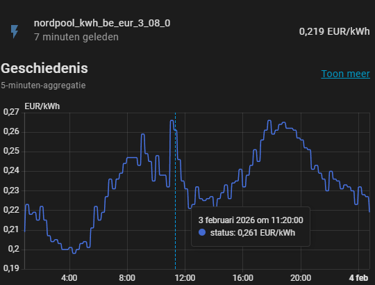 real time dynamische tarieven